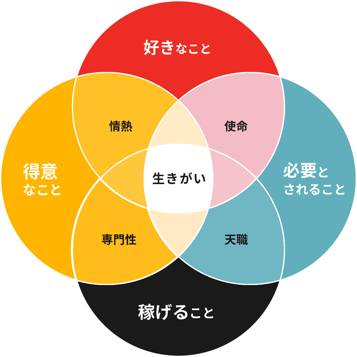 生きがいとは